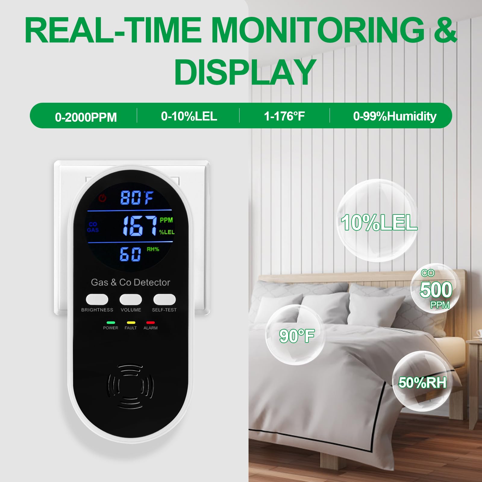 5-in-1 Combination Explosive G - Co Detector Plug recension och pris