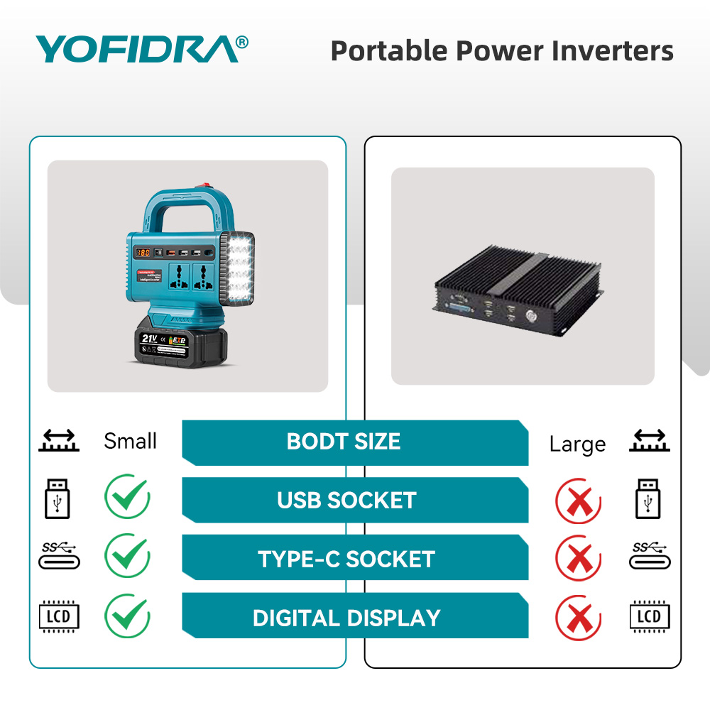 YOFIDRA 220V Portable Power In - Power Outage Light recension och pris