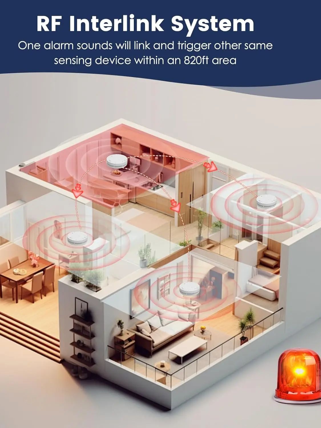 Wireless Interlinked Smoke and - Smoke Detector Interconnected recension och pris